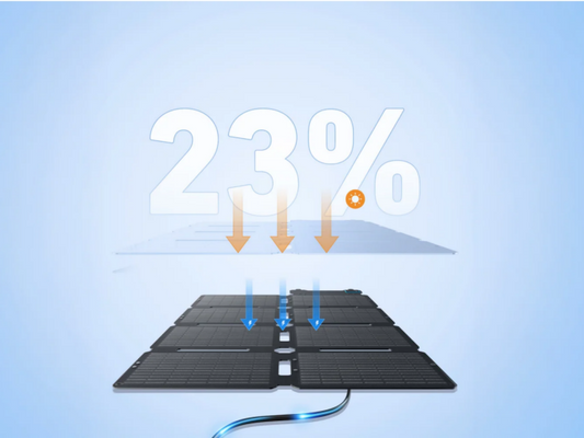 100W draagbaar zonnepaneel