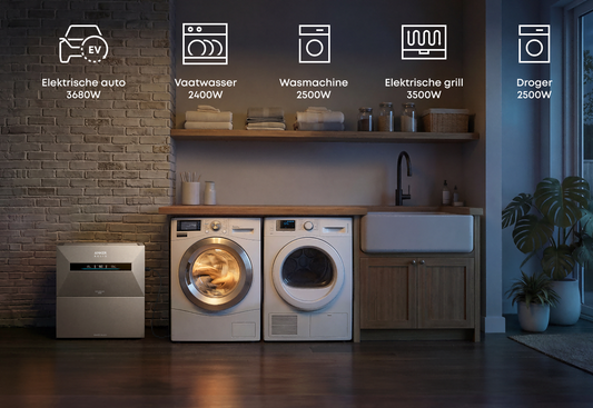 Anker SOLIX thuisbatterij voor lagere stroomkosten