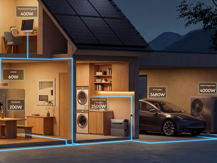 Integratie van de Anker SOLIX thuisbatterij met smarthomeplatformen