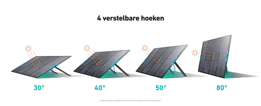 Zonnepaneel Schoonmaken: Wanneer, Hoe Vaak & Wat Levert Het Op?